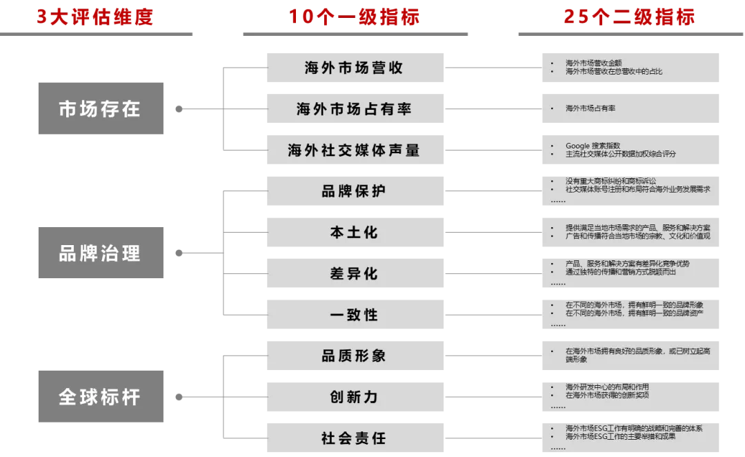 蓝狮登录：小米、华为、大疆、拼多多等上榜，《中国出海品牌百强榜》首次发布