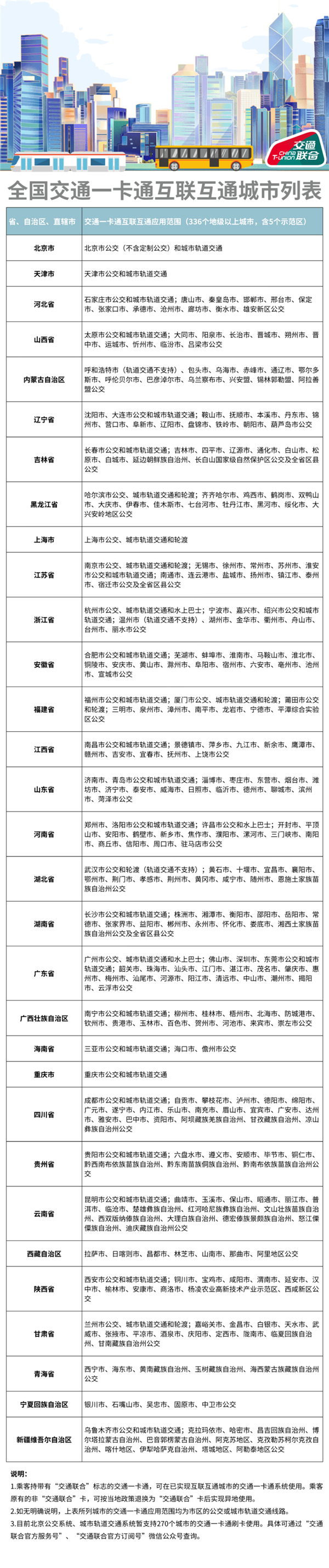 蓝狮娱乐官方：336个城市能用！深圳通NFC交通卡今起限时免费开卡：支持华为、苹果等手机
