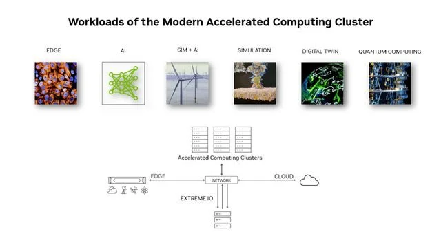 蓝狮平台：NVIDIA 支撑自动驾驶车端云端同步迈入高算力大模型时代