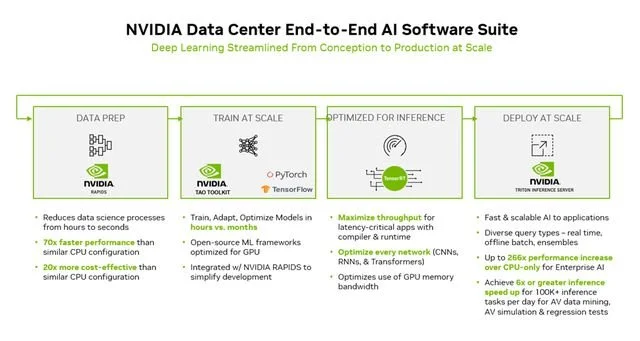 蓝狮平台：NVIDIA 支撑自动驾驶车端云端同步迈入高算力大模型时代