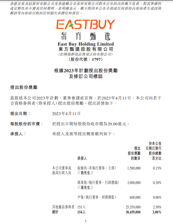 重庆时时彩：罕见超级激励！东方甄选奖励154员工8.83亿港元
